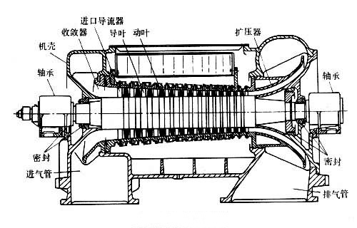 寧波大江旺業(yè)教你如何選購空壓機(jī)